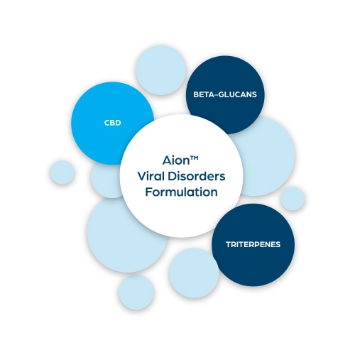 Aion™ Viral Disease Formulation