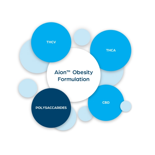 Aion™ Obesity Formulation